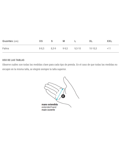 Guantes SPIUK All Terrain - azul