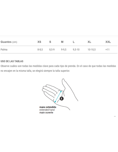 Guantes SPIUK Anatomic blanco