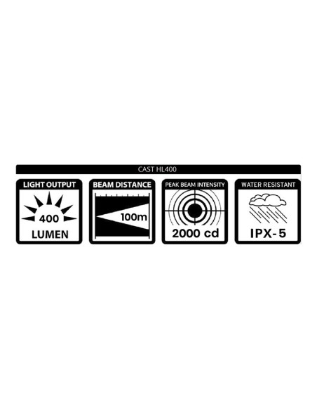 Luz delantera Giant CAST 400